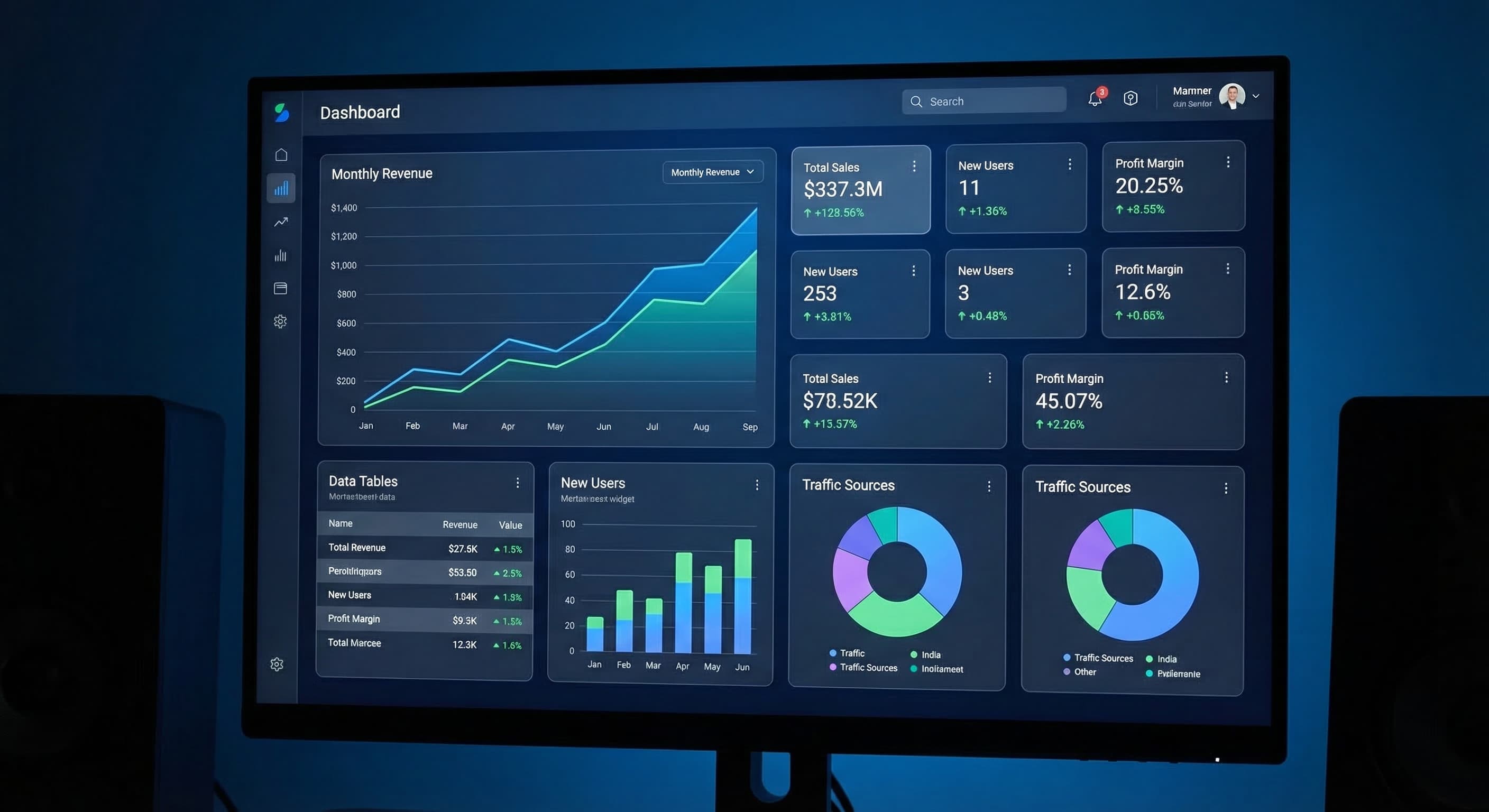 Systemations analytics dashboard
